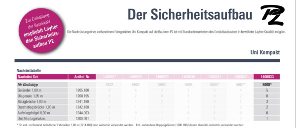 Layher Nachrüst-Set 5008 auf P2, 1400033, 4035209207536