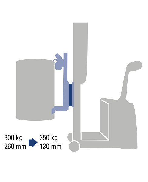 DENIOS Fassgreifer Wechseladapter, 350 kg Traglast, 280741