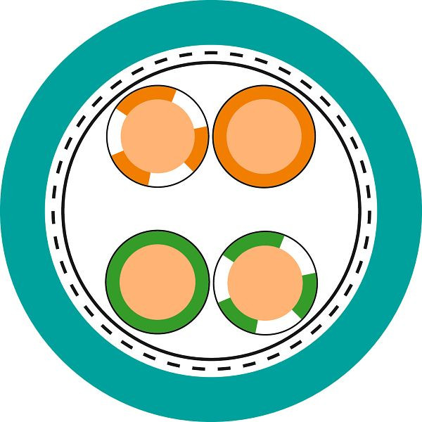 LAPP Ethernet-Leitung ETHERLINE® H Cat. 5e 2x2x24/1AWG, VE: 500 Meter, 2170280/500
