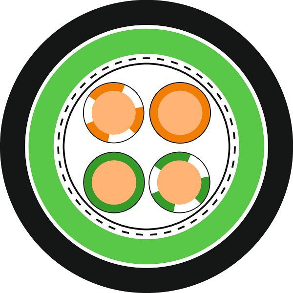 LAPP Ethernet-Leitung ETHERLINE® PN Cat.5e YY, VE: 100 Meter, 2170933/100