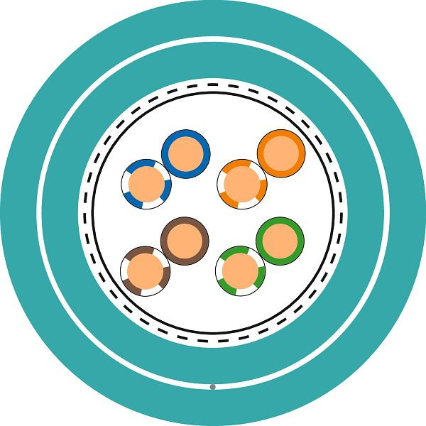 LAPP Ethernet-Leitung ETHERLINE® H-H Cat.5e 4X2XAWG24/1, VE: 100 Meter, 2170298/100