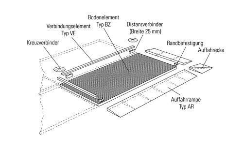 DENIOS Verbindungselement für Bodenelemente classic-line, verzinkt, 2820 x 45 mm, 115160