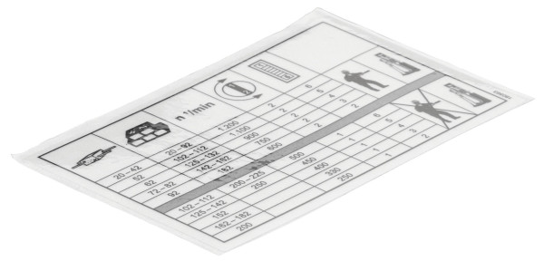 REMS Drehzahltabelle Motorgehäuse, 183051, 4039976102247