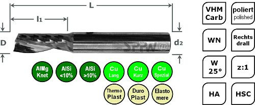 SPPW HSC-Einzahnfräser VHM W25° L: 75x32 z:1 d6 Ø8, 751100S080601