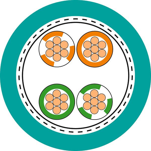 LAPP Ethernet-Leitung ETHERLINE® H FLEX Cat. 5e 2x2x26/7AWG, VE: 500 Meter, 2170283/500