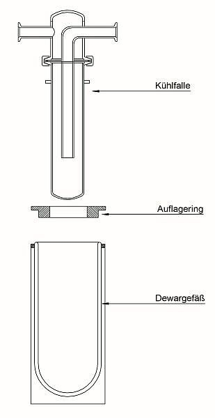 Borosilikatglas Kühlfalle 500ml - Rundboden Kolben Mit Kugelmahlmund 24/29