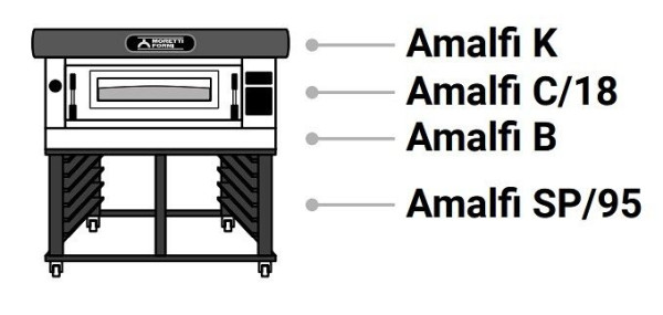 MORETTI Backblechträgschiene für AMALFI - A und AMALFI - C, VE: 2 Stück, 4930A060300