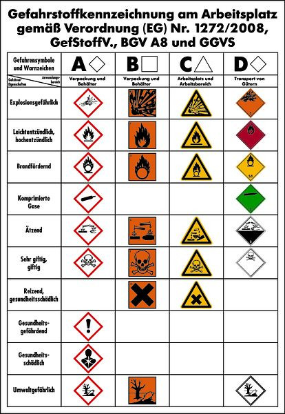 Schilder Klar Aushang Gefahrstoffkennzeichnung am Arbeitsplatz, 410x595x1.5 mm Kunststoff, 1139/72