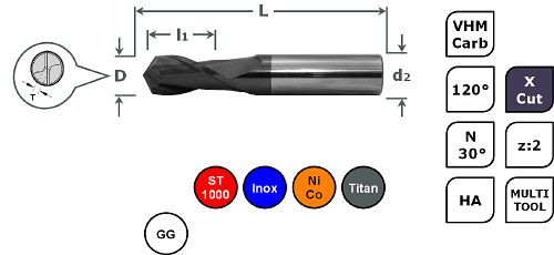SPPW Multi-V VHM+X.Cut 120° N L: 50x10 z:2 Ø5,0, 6780920500