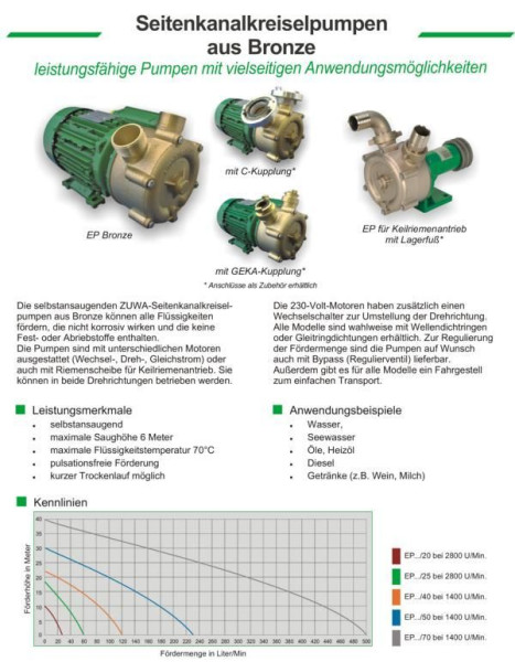 ZUWA EPcc24/20, 2000 min-1, 24 V, Seitenkanalpumpe aus Bronze, Fördermenge 25 l/min, 180002BSP