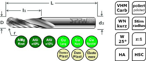 SPPW HSC-Radius-Einzahnfräser VHM W25° L: 60x12 z:1 d6 r1,5 Ø3, 7511050306