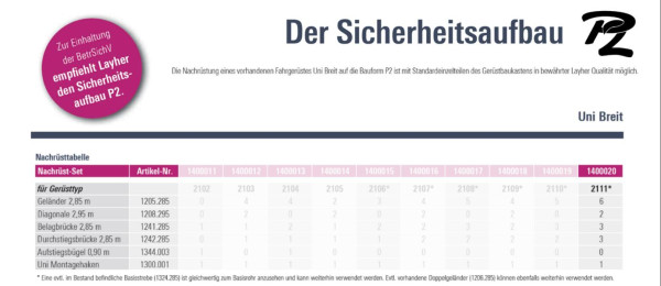 Layher Nachrüst-Set 2111 auf P2, 1400020, 4035209207208
