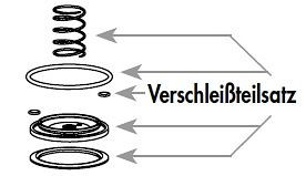 BENDER Verschleißteilesatz zu Typ7, DN 50, 5009764