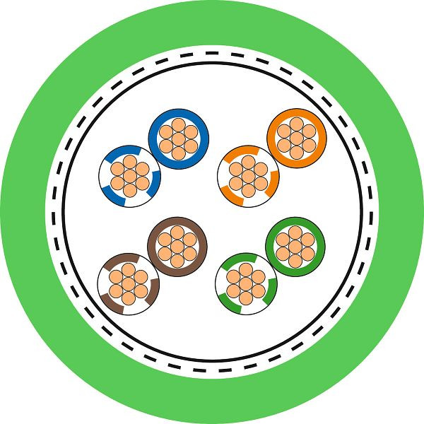 LAPP Ethernet-Leitung ETHERLINE® Y Flex Cat.5e 4X2XAWG26/7, VE: 1000 Meter, 2170486/1000