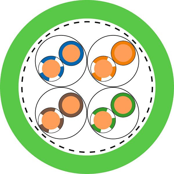 LAPP Ethernet-Leitung ETHERLINE® Cat. 6A H, VE: 1000 Meter, 2170466/1000