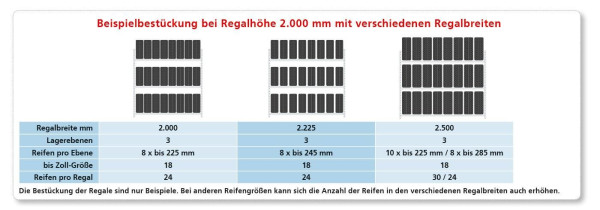 Schulte Grundregal, Großfach-Räder-/Reifenregal, 4500 x 2000 x 400 mm, verzinkt, 6 Lagerebenen á 400 kg Fachlast pro Ebene, 20953