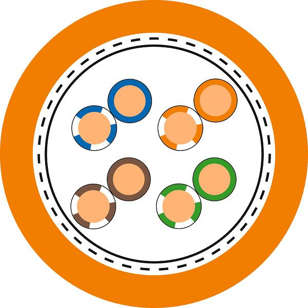 LAPP Ethernet-Leitung ETHERLINE® LAN Cat.5e SF/UTP 4x2xAWG24 LS, VE: 50 Meter, 2170953/50
