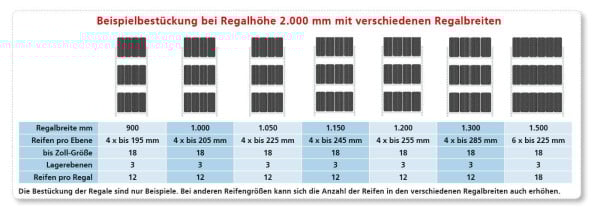 Schulte Zusatzebene für Räder-/Reifenregal, 900 mm, verzinkt, 150 kg Fachlast pro Ebene, 13810