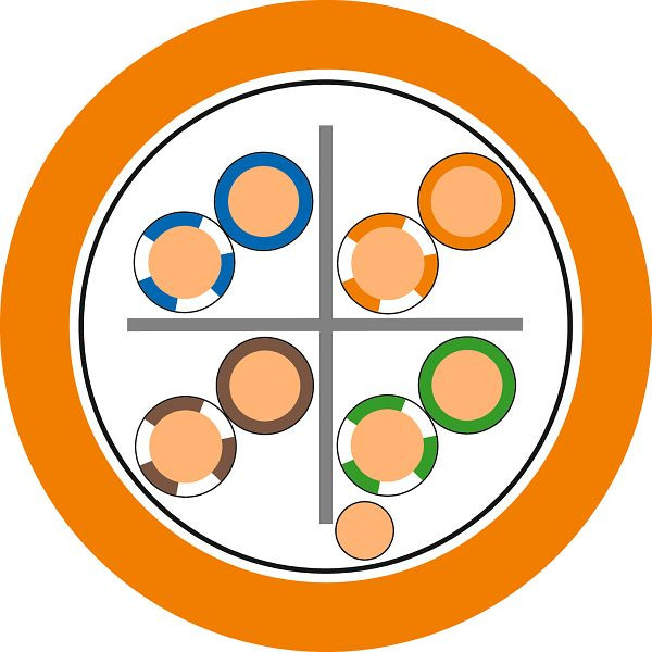 LAPP Ethernet-Leitung ETHERLINE® LAN Cat.6 F/UTP 4x2xAWG23 LSZH, VE: 500 Meter, 2170956/500