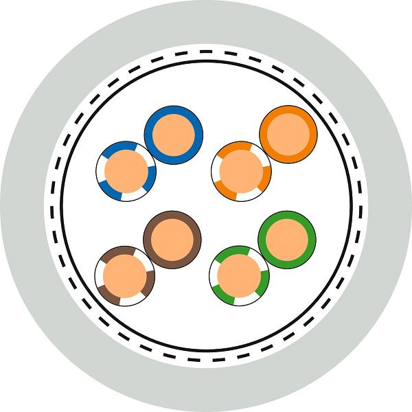 LAPP Ethernet-Leitung ETHERLINE® LAN Cat.5e SF/UTP 4x2xAWG24, VE: 50 Meter, 2170951/50