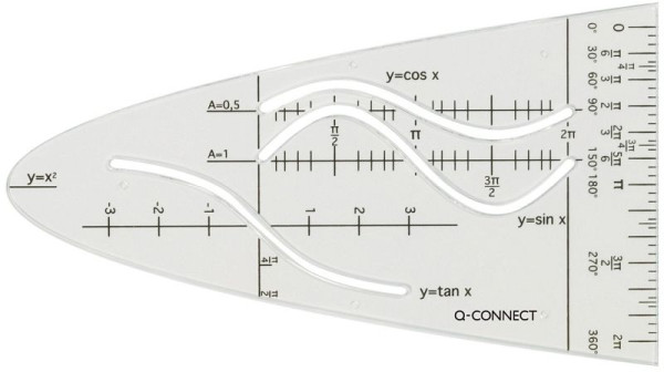 Q-Connect Parabel Sin Cos Tan Standard, KF00597, 5705831005976