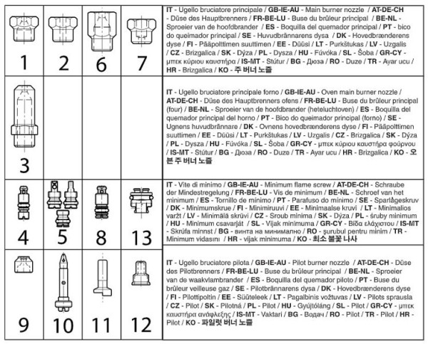 ZANUSSI Umrüstkit auf Flüssiggasdüsen, für Pastakocher, 400 mm-Element, 4060G43420