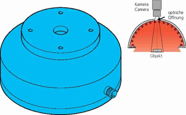 di-soric BE-DOME100/70-RGB-T6 Dombeleuchtung, RGB, 1,7 W (70 mA, 24 V DC), 210071