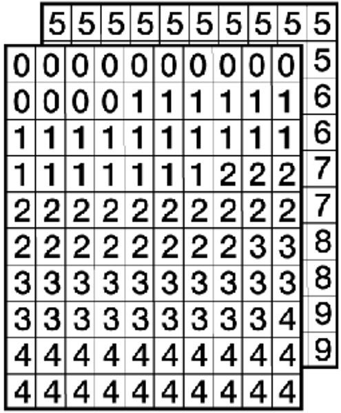 Schilder Klar Selbstklebende Ziffern auf Bogen, von 0 bis 9, 200 Stück, 180x235 mm Folie selbstklebend, 1018/00