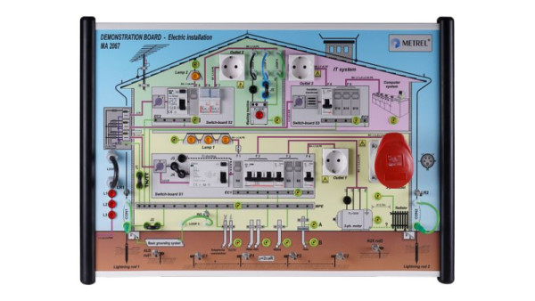 Metrel Demonstrations-Tafel Installation, Weiterbildung, MA 2067, 20991337
