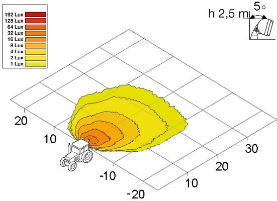 HELLA LED-Arbeitsscheinwerfer, Flat Beam 1000, 24/12V, 1100lm, Anbau/Schraubanschluss, stehend, Bodenausleuchtung, 250mm, 1GD 996 193-071