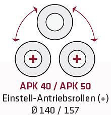 ELMAG Hydraulische Ringbiegemaschine, APK 50, 83135, 9004853831355