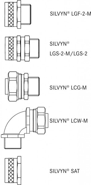 LappKabel SILVYN® LCC-2 20/16,9x21,5, schwarz, VE: 30 Meter, 61804732