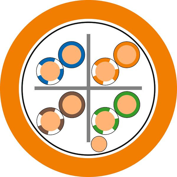 LAPP Ethernet-Leitung ETHERLINE® LAN Cat.6A F/UTP 4x2xAWG23 LSZ, VE: 50 Meter, 2170963/50