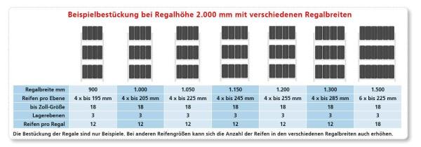 Schulte Zusatzebene für Räder-/Reifenregal, 1000 mm, verzinkt, 150 kg Fachlast pro Ebene, 13918